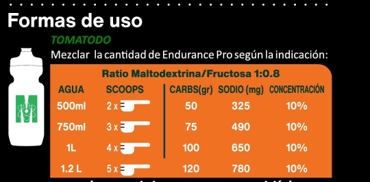 MAXX NUTRITION ENDURANCE PRO 900G - MARACUYA