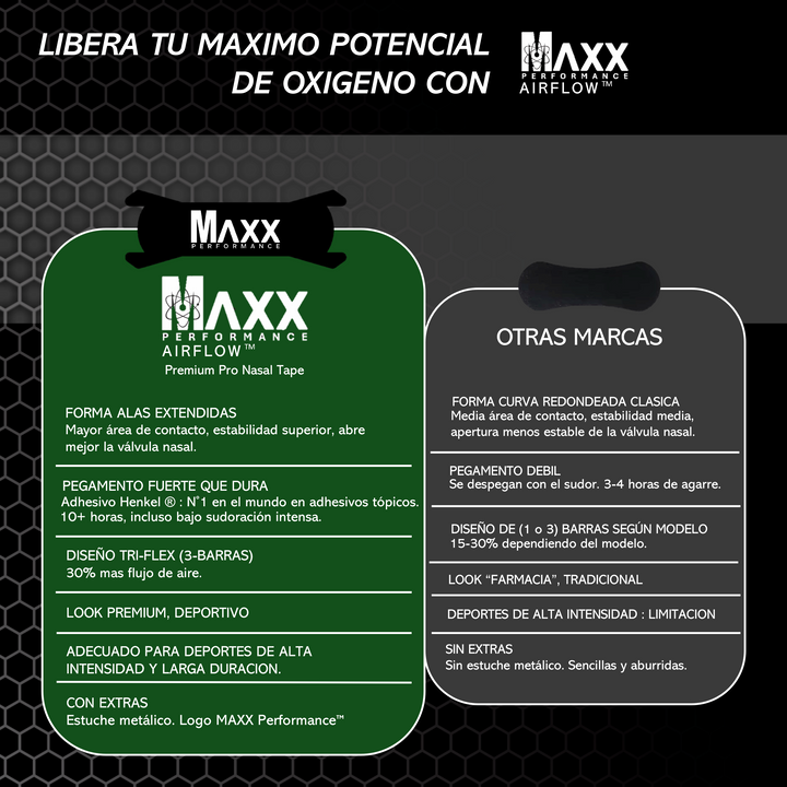 MAXX Performance™ Tiras Nasales Premium