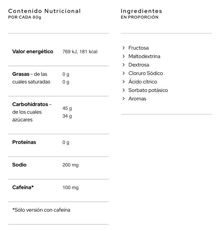 Santa Madre GEL ENERGÉTICO · UNUSUAL GEL 45CHO ON CAF (RATIO 1-1)