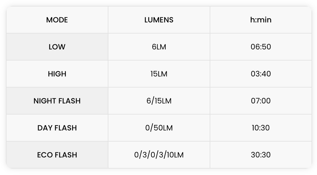 Magic Shine Seemee 50 - Luz Inteligente Trasera