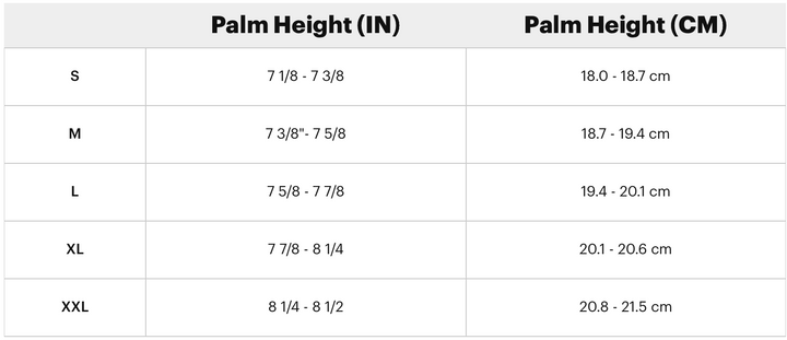 Guantes 100% Airmatic 2 - Black