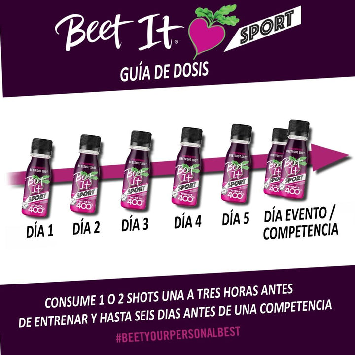 Beet It Sport - Concentrated Beetroot Shot Nitrate 400mg