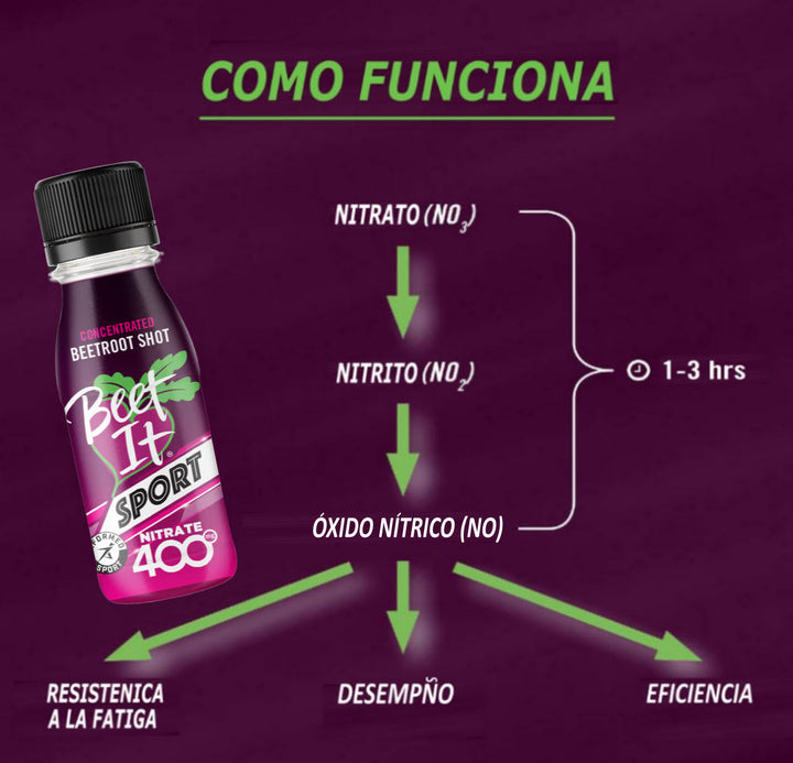 Beet It Sport - Concentrated Beetroot Shot Nitrate 400mg