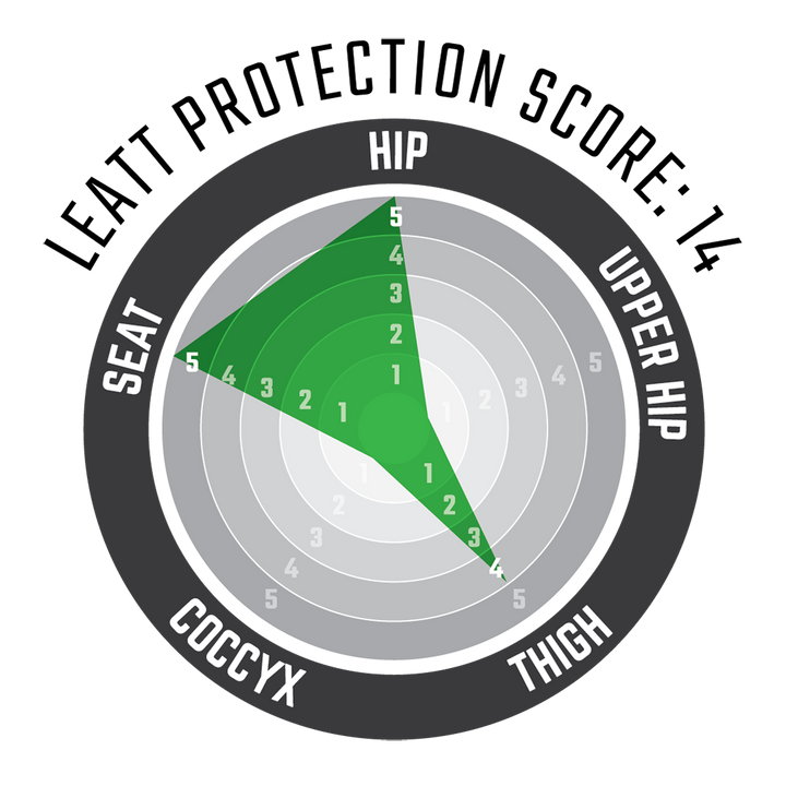 Impact Shorts 3DF 4.0